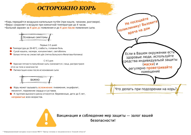 Профилактика кори (памятка для родителей).